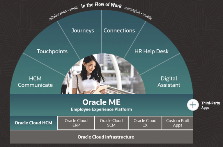 oracle ME