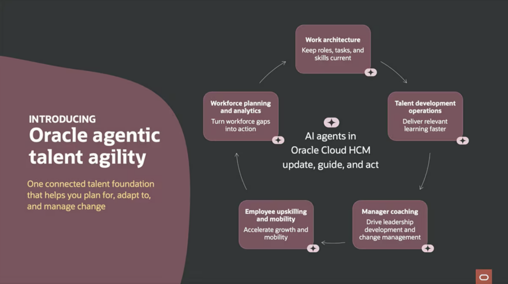 Diagram of Agentic capabilities in Oracle HCM